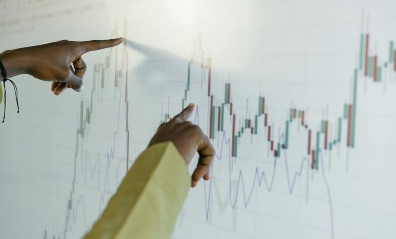 digital market growth forecast