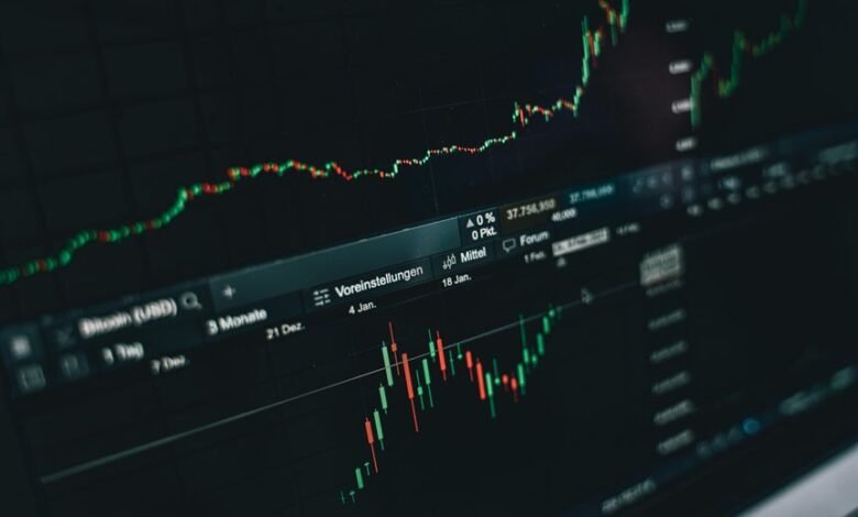 future growth projections analysis