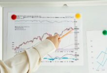 market navigator index values