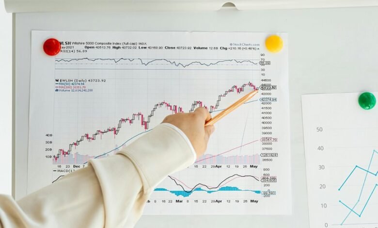 market navigator index values