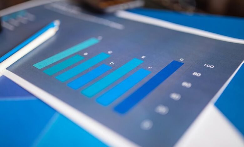 performance data analysis report