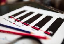 sector growth figures analyzed