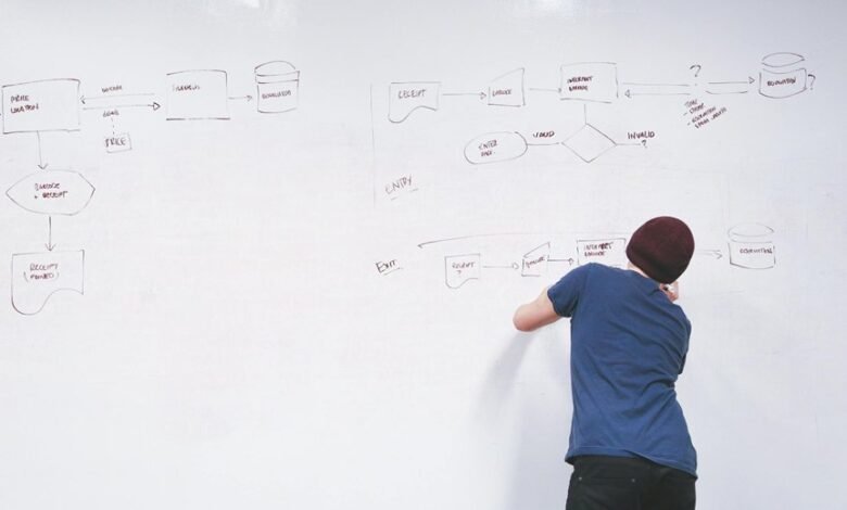 industry expansion strategies analysis